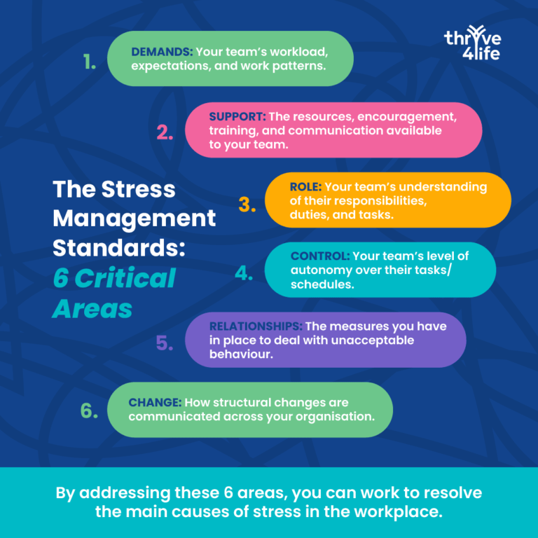 The 4 A39s of stress management and how to apply them