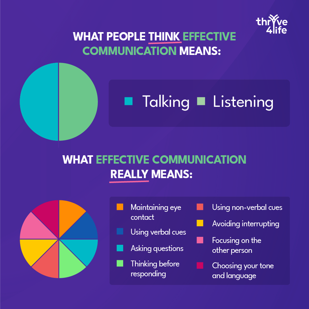 ultimate-guide-to-workplace-communication-part-2